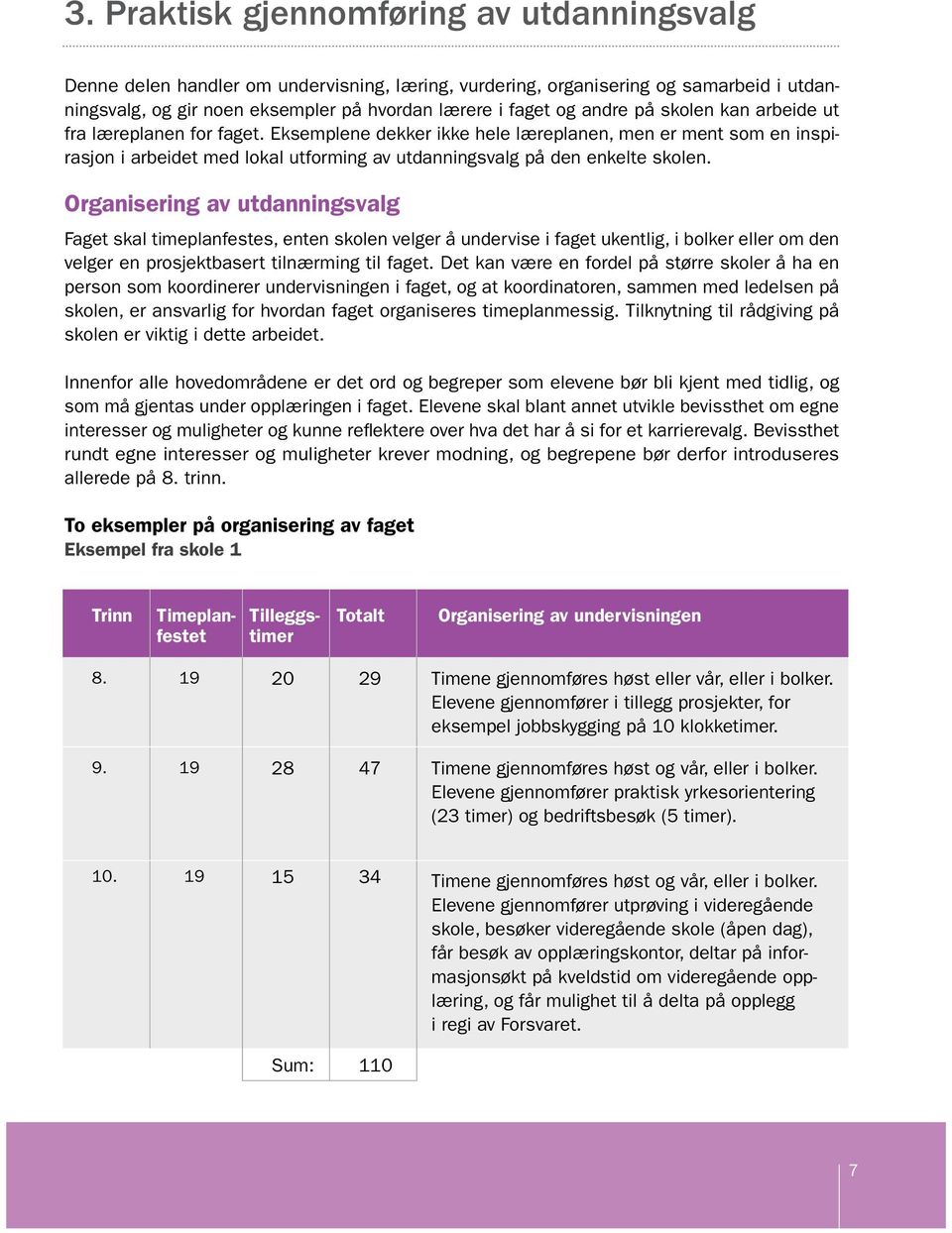 Organisering av utdanningsvalg Faget skal timeplanfestes, enten skolen velger å undervise i faget ukentlig, i bolker eller om den velger en prosjektbasert tilnærming til faget.