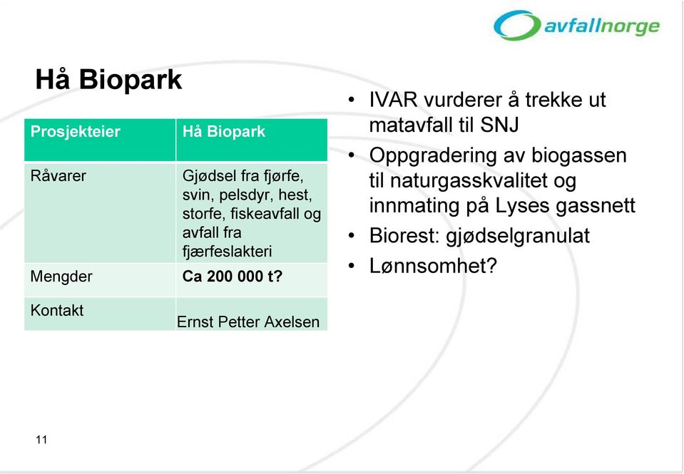 IVAR vurderer å trekke ut matavfall til SNJ Oppgradering av biogassen til