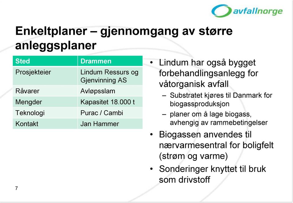 000 t Purac / Cambi Jan Hammer Lindum har også bygget forbehandlingsanlegg for våtorganisk avfall Substratet kjøres til