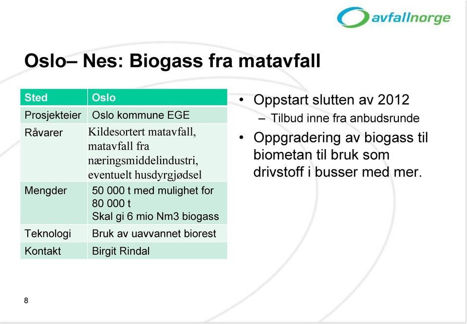 mulighet for 80 000 t Skal gi 6 mio Nm3 biogass Bruk av uavvannet biorest Birgit Rindal Oppstart slutten