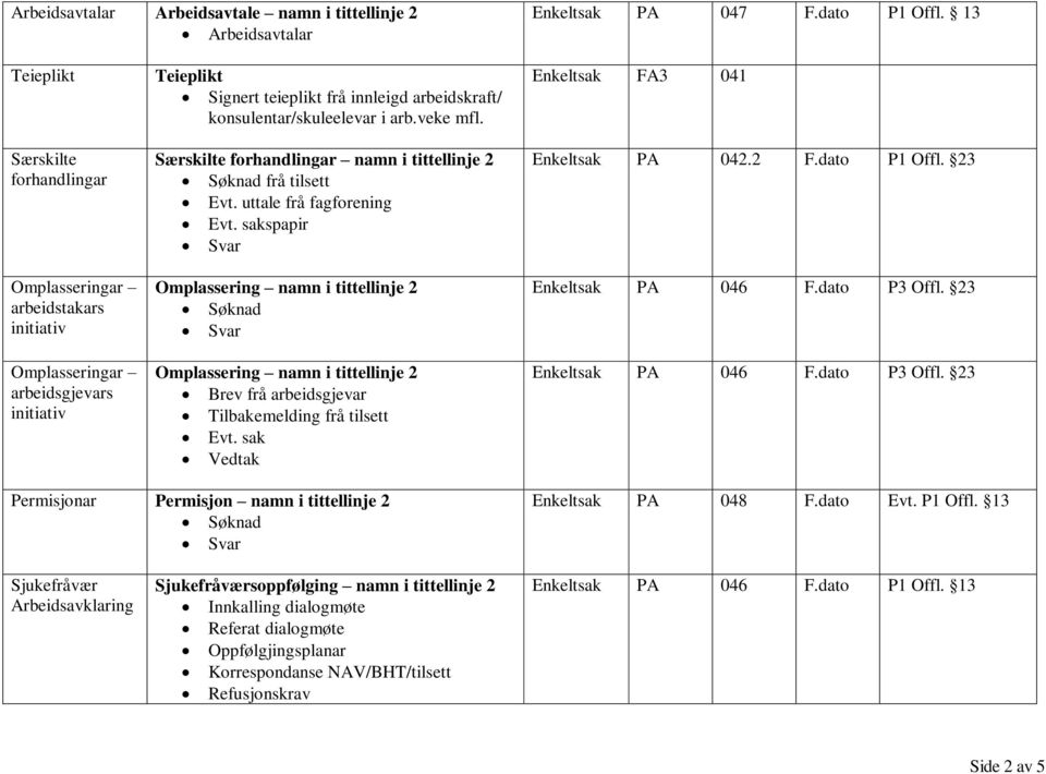 arb.veke mfl. Særskilte forhandlingar namn i tittellinje 2 Søknad frå tilsett Evt. uttale frå fagforening Evt.