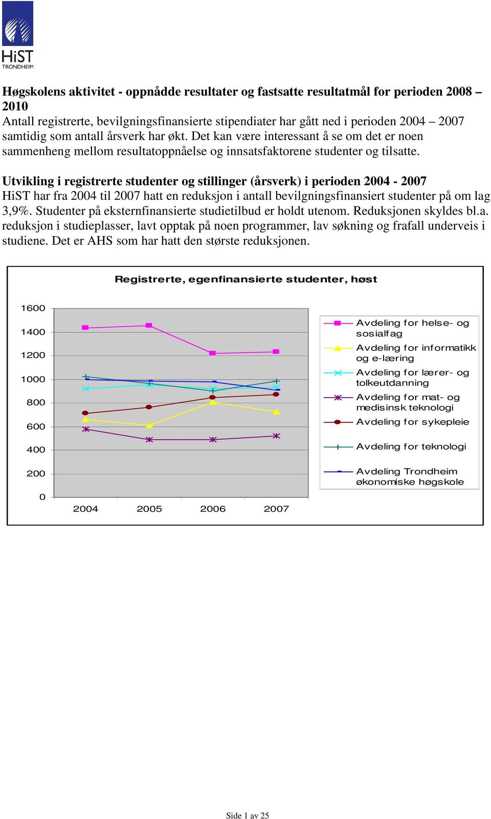 Utvikling i registrerte studenter og stillinger (årsverk) i perioden 2004-2007 HiST har fra 2004 til 2007 hatt en reduksjon i antall bevilgningsfinansiert studenter på om lag 3,9%.