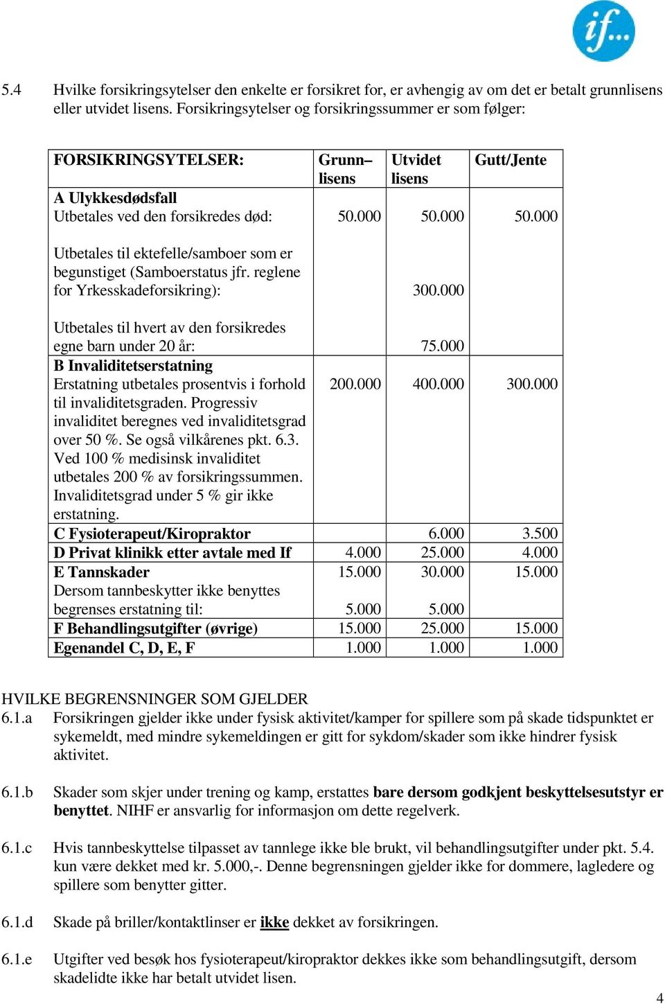 reglene for Yrkesskadeforsikring): Grunn lisens Utvidet lisens 50.000 50.000 300.000 Gutt/Jente 50.000 Utbetales til hvert av den forsikredes egne barn under 20 år: 75.