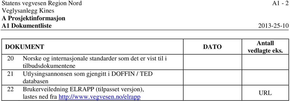 tilbudsdokumentene 21 Utlysingsannonsen som gjengitt i DOFFIN / TED databasen 22