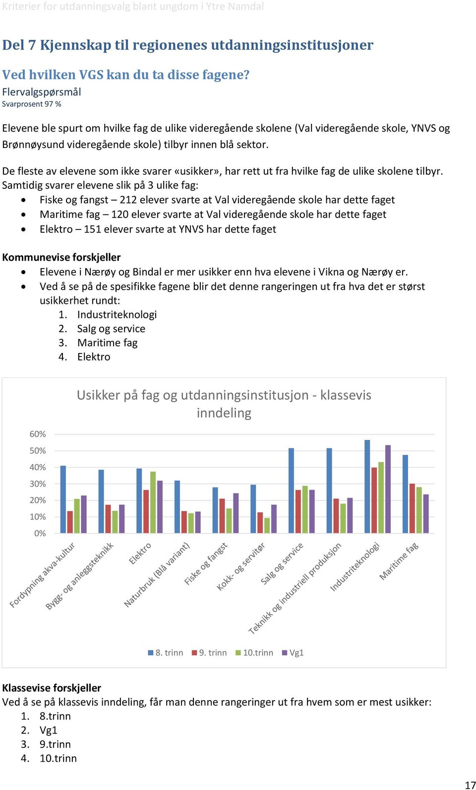 De fleste av elevene som ikke svarer «usikker», har rett ut fra hvilke fag de ulike skolene tilbyr.