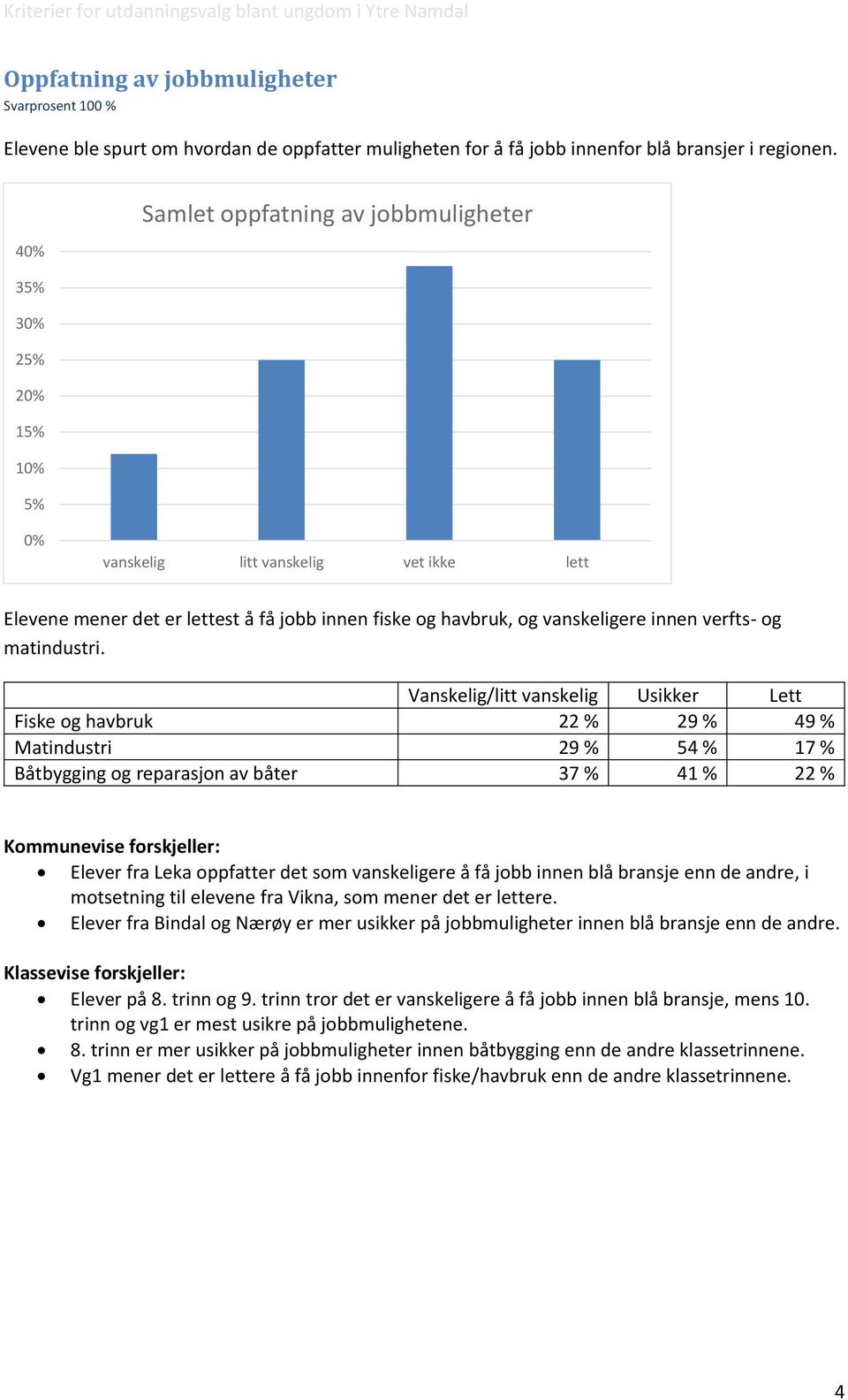 verfts- og matindustri.