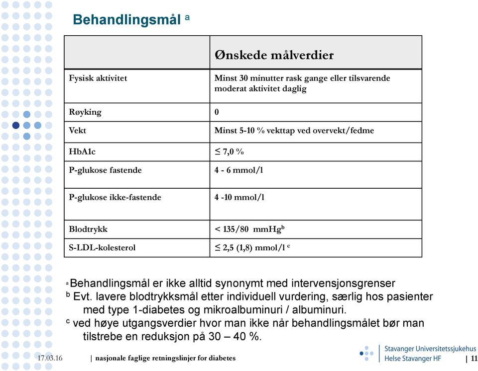 Behandlingsmål er ikke alltid synonymt med intervensjonsgrenser b Evt.