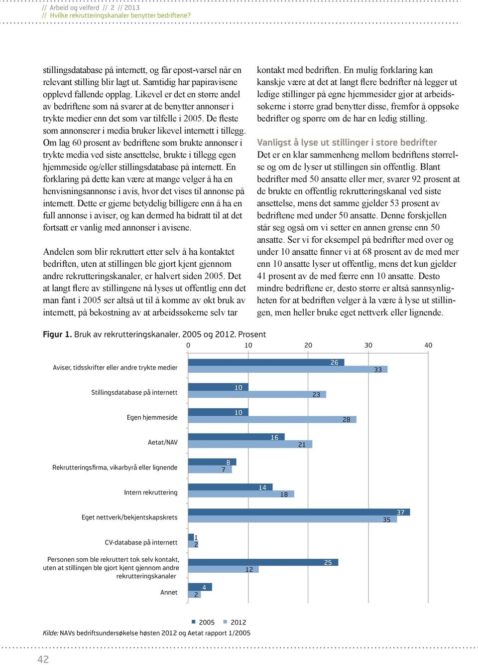 Om lag 60 prosent av bedriftene som brukte annonser i trykte media ved siste ansettelse, brukte i tillegg egen hjemmeside og/eller stillingsdatabase på internett.