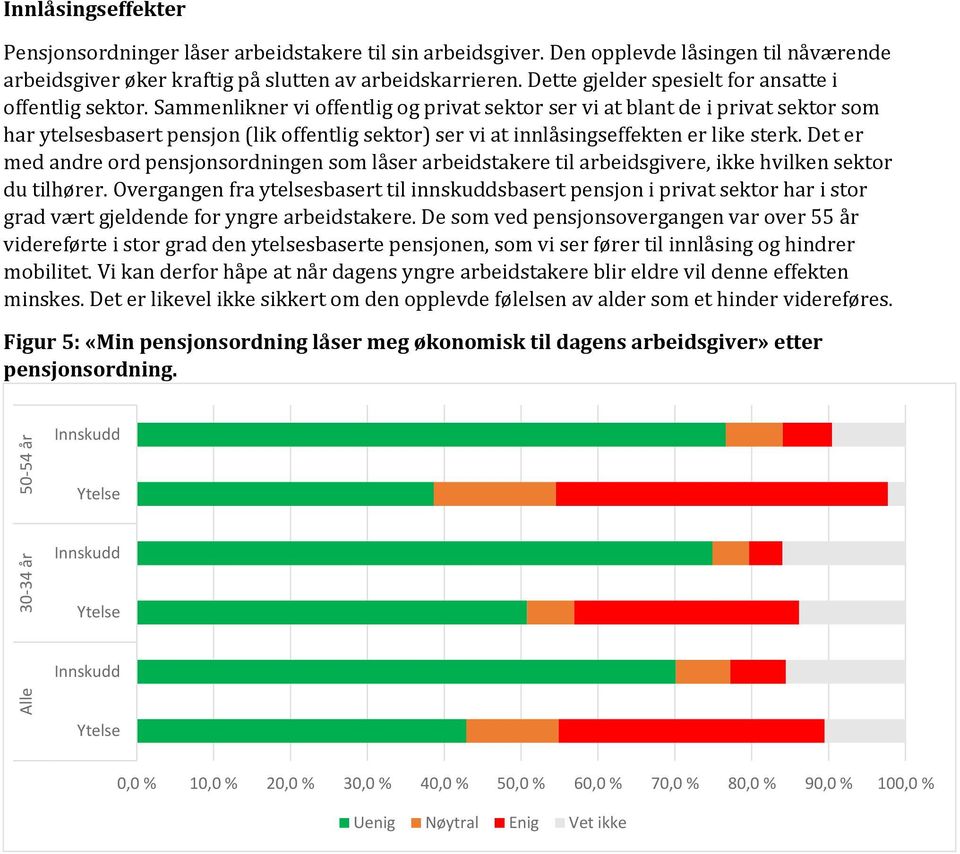 Sammenlikner vi offentlig og privat sektor ser vi at blant de i privat sektor som har ytelsesbasert pensjon (lik offentlig sektor) ser vi at innlåsingseffekten er like sterk.