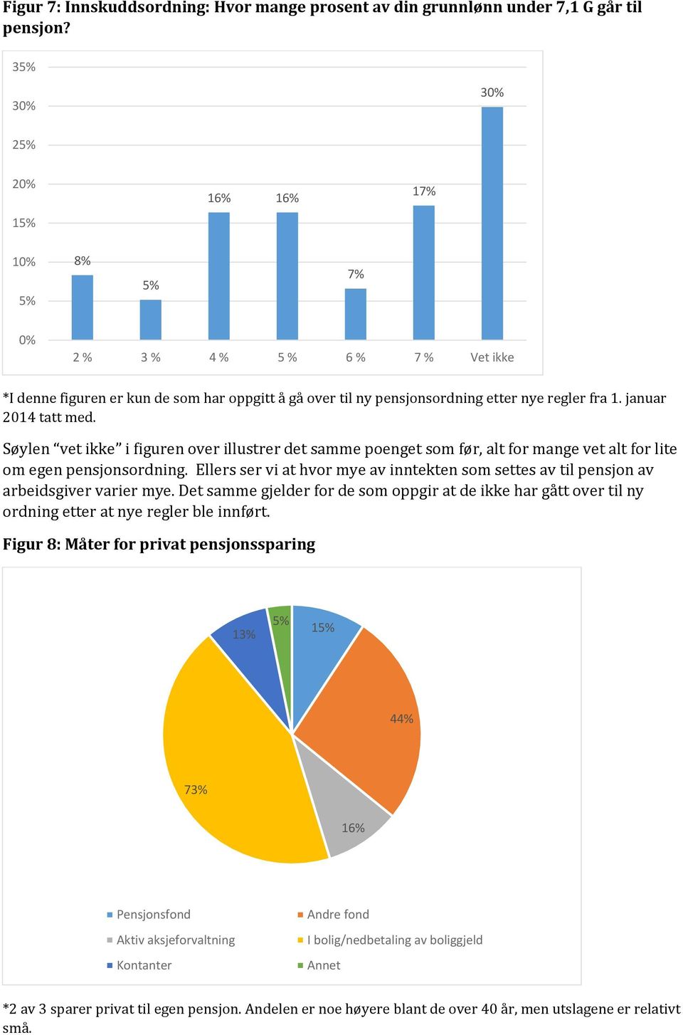 januar 2014 tatt med. Søylen vet ikke i figuren over illustrer det samme poenget som før, alt for mange vet alt for lite om egen pensjonsordning.