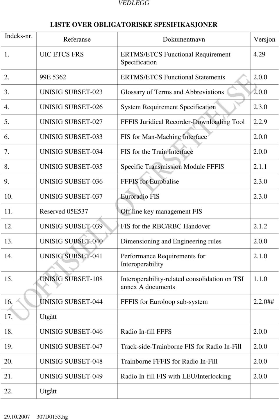 UNISIG SUBSET-027 FFFIS Juridical Recorder-Downloading Tool 2.2.9 6. UNISIG SUBSET-033 FIS for Man-Machine Interface 2.0.0 7. UNISIG SUBSET-034 FIS for the Train Interface 2.0.0 8.