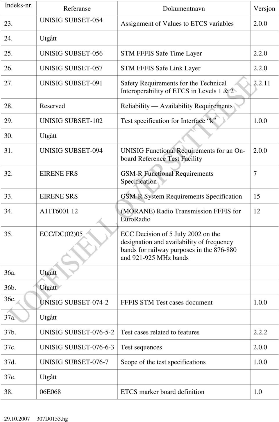 Reserved Reliability Availability Requirements 29. UNISIG SUBSET-102 Test specification for Interface k 1.0.0 30. Utgått 31.