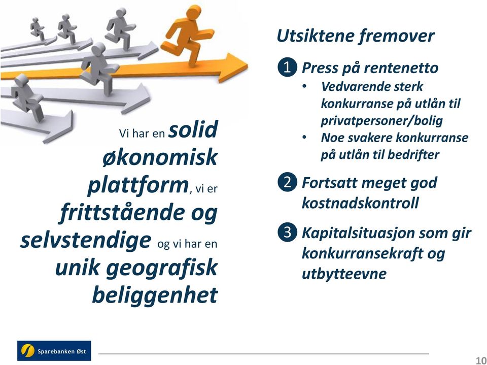 konkurranse på utlån til privatpersoner/bolig Noe svakere konkurranse på utlån til