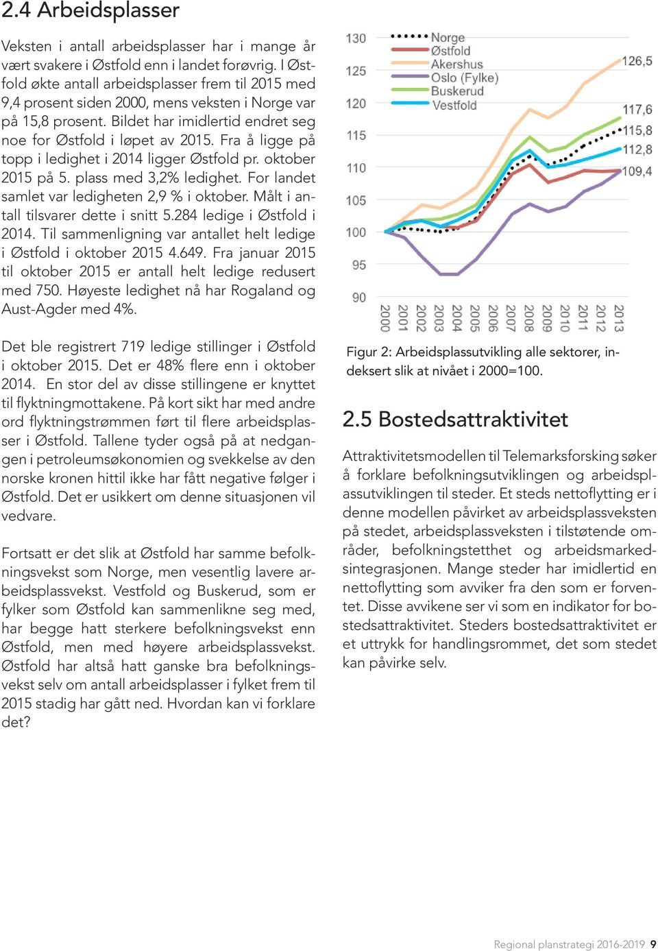 Fra å ligge på topp i ledighet i 2014 ligger Østfold pr. oktober 2015 på 5. plass med 3,2% ledighet. For landet samlet var ledigheten 2,9 % i oktober. Målt i antall tilsvarer dette i snitt 5.