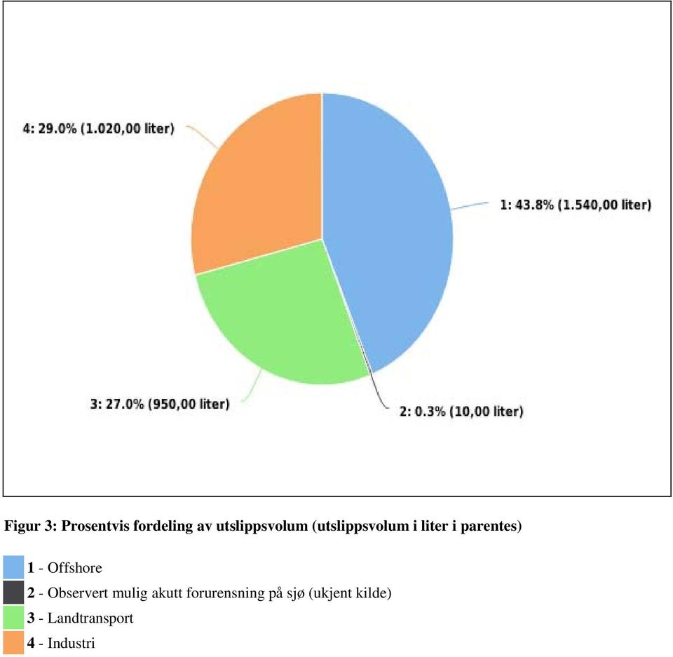 Offshore 2 - Observert mulig akutt