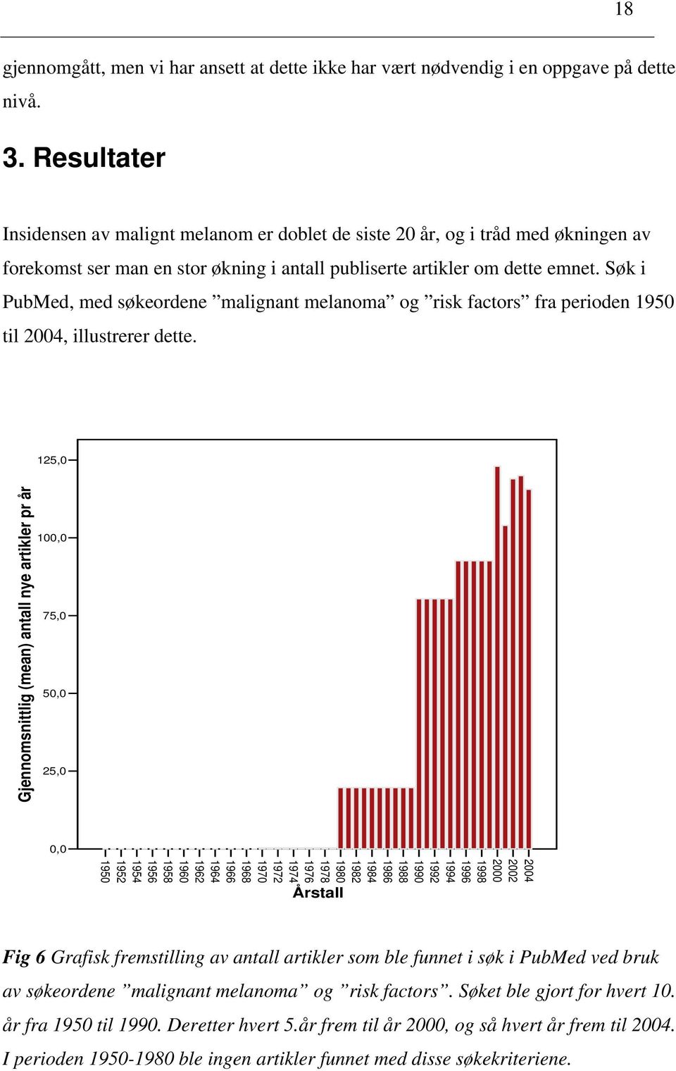 Søk i PubMed, med søkeordene malignant melanoma og risk factors fra perioden 1950 til 2004, illustrerer dette.