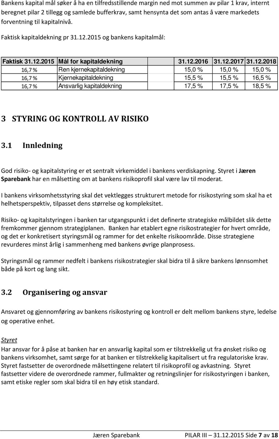 2015 og bankens kapitalmål: Faktisk 31.12.