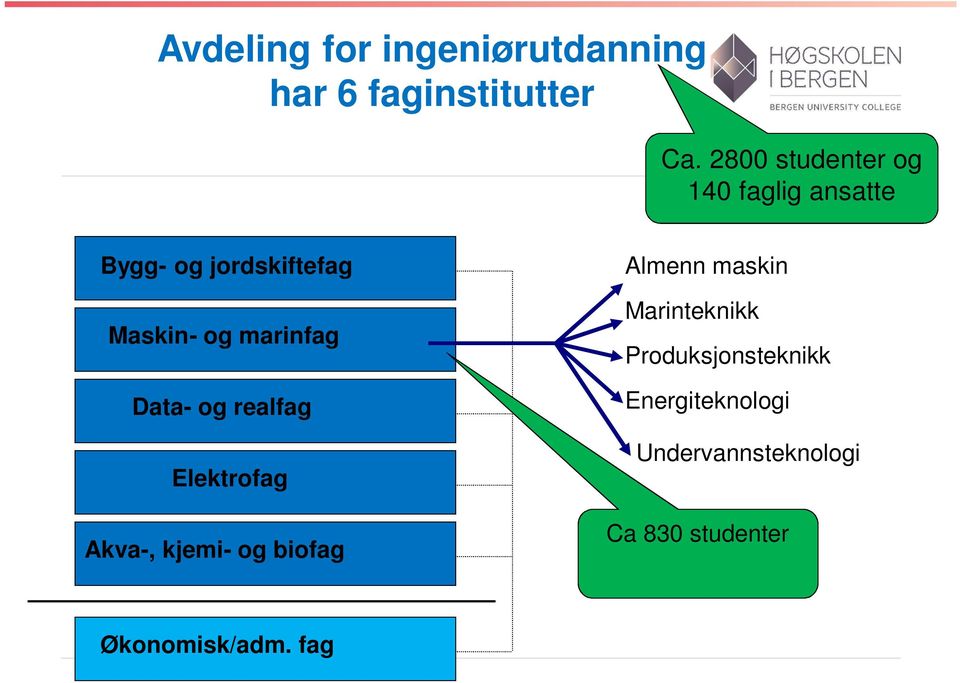 marinfag Data- og realfag Elektrofag Akva-, kjemi- og biofag Almenn maskin