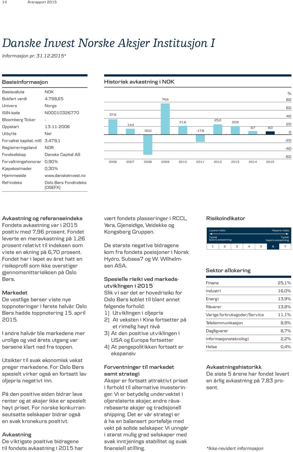 479,1 Registreringsland Fondselskap NOR Forvaltningshonorar 0,90% Kjøpskostnader 0,30% Hjemmeside Ref-indeks Danske Capital AS www.danskeinvest.