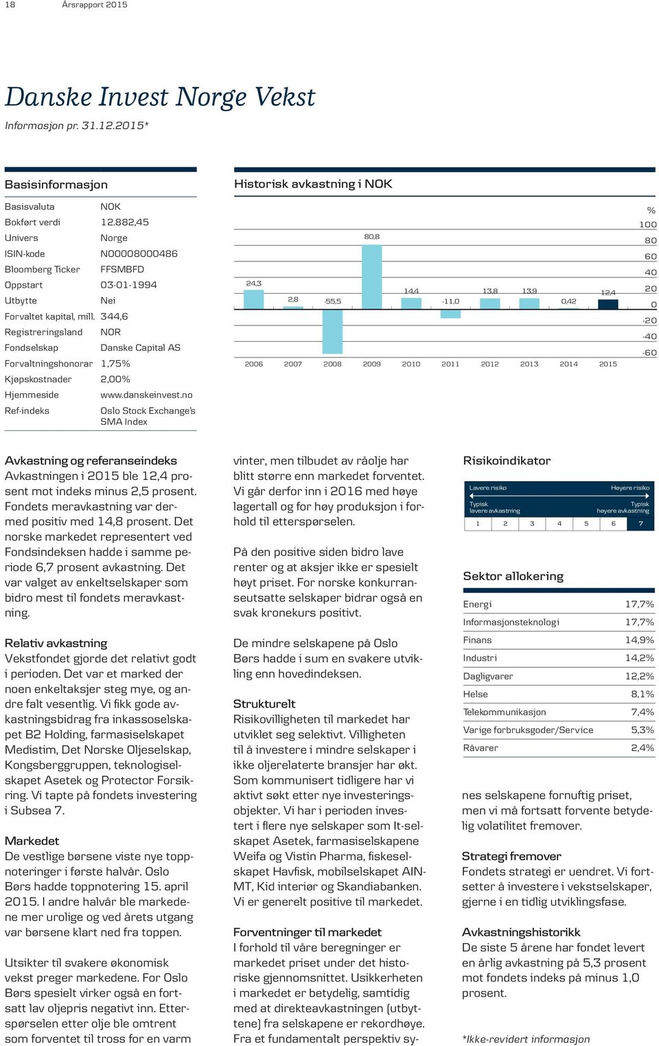 344,6 Registreringsland Fondselskap NOR Forvaltningshonorar 1,75% Kjøpskostnader 2,00% Hjemmeside Ref-indeks Danske Capital AS www.danskeinvest.