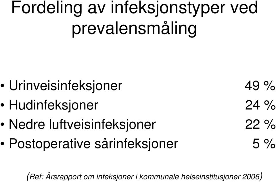 luftveisinfeksjoner 22 % Postoperative sårinfeksjoner 5