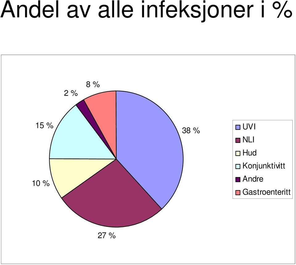 % UVI NLI Hud