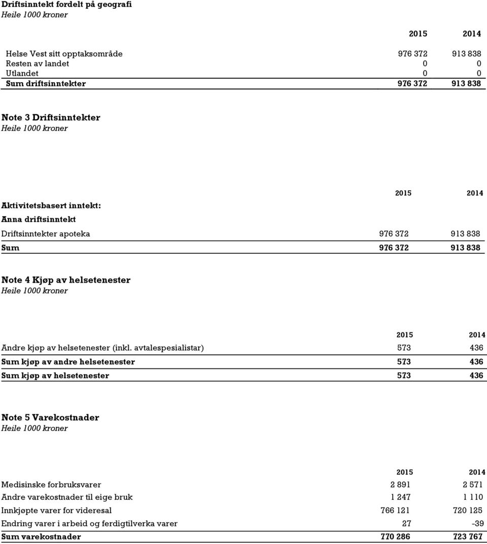 helsetenester (inkl.