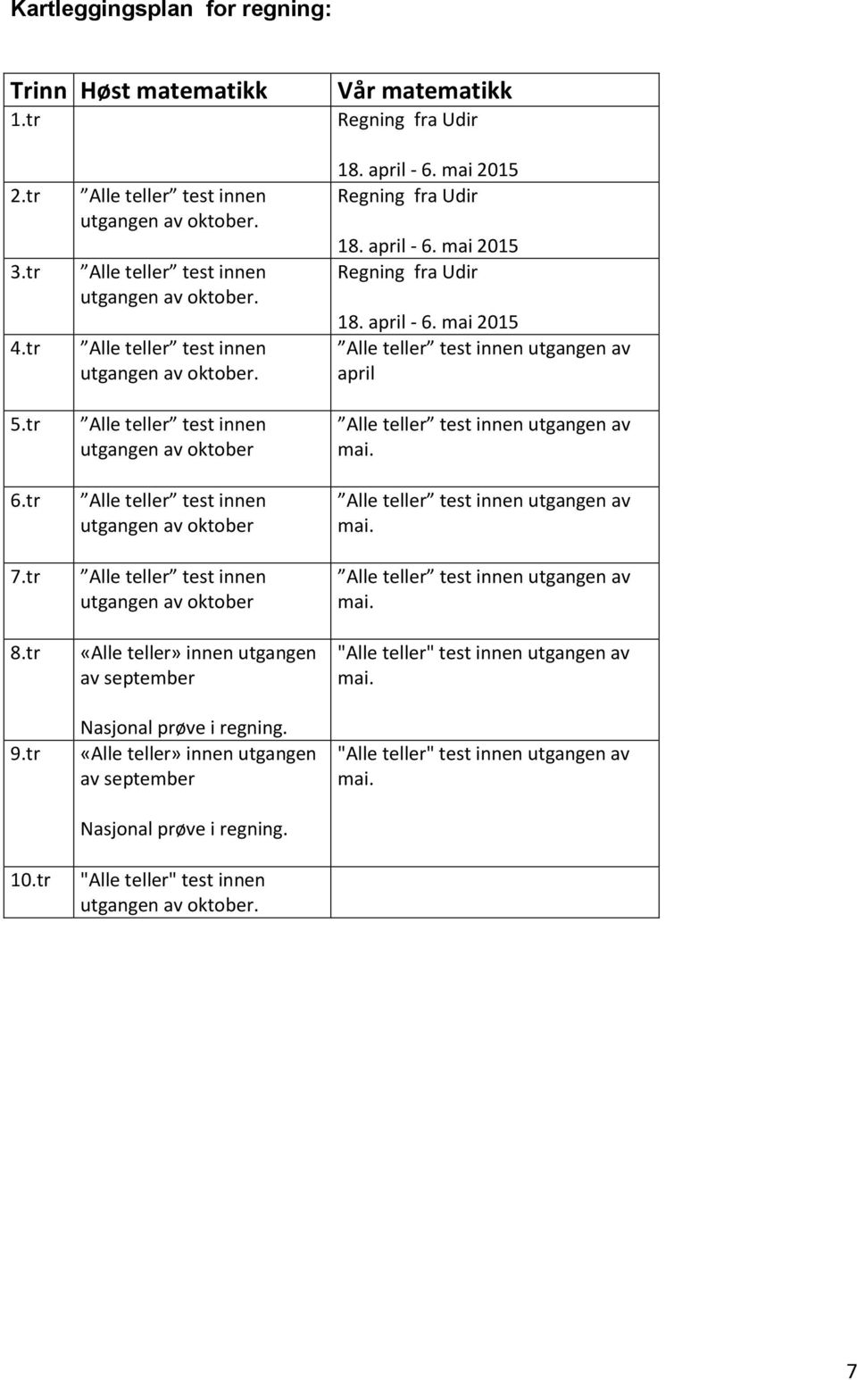 «Alle teller» innen utgangen av september Nasjonal prøve i regning. "Alle teller" test innen utgangen av oktober. 18. april - 6. mai 2015 Regning fra Udir 18. april - 6. mai 2015 Regning fra Udir 18. april - 6. mai 2015 utgangen av april utgangen av mai.