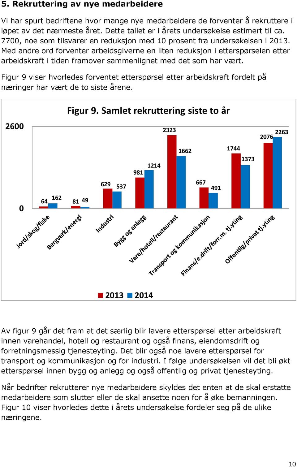 Med andre ord forventer arbeidsgiverne en liten reduksjon i etterspørselen etter arbeidskraft i tiden framover sammenlignet med det som har vært.