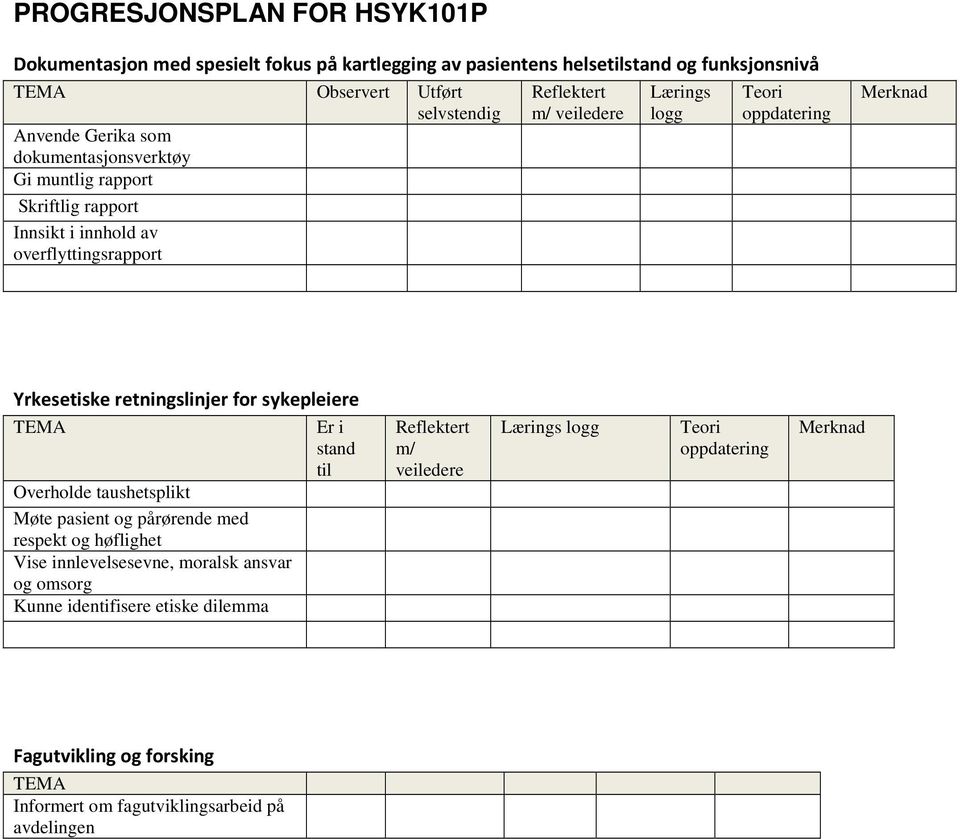 for sykepleiere Er i stand til Overholde taushetsplikt Møte pasient og pårørende med respekt og høflighet Vise innlevelsesevne,