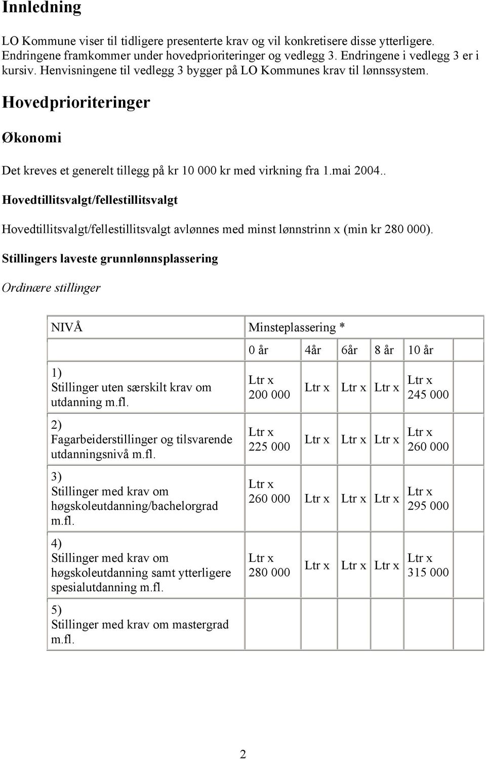 . Hovedtillitsvalgt/fellestillitsvalgt Hovedtillitsvalgt/fellestillitsvalgt avlønnes med minst lønnstrinn x (min kr 280 000).