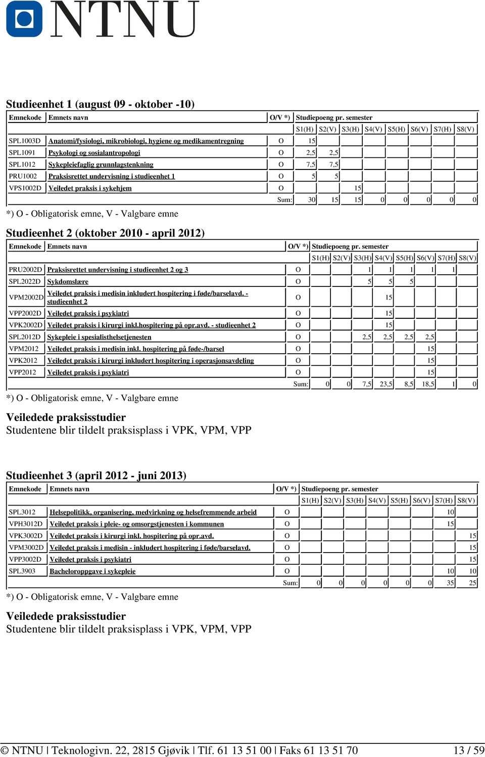 Praksisrettet undervisning i studieenhet 1 O 5 5 VPS1002D Veiledet praksis i sykehjem O 15 *) O - Obligatorisk emne, V - Valgbare emne Studieenhet 2 (oktober 2010 - april 2012) S1(H) S2(V) S3(H)