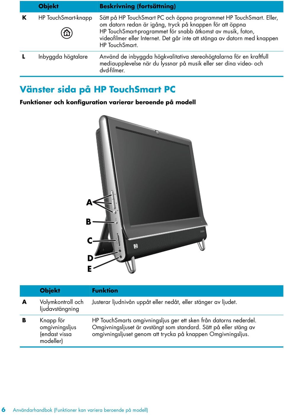 Det går inte att stänga av datorn med knappen HP TouchSmart.