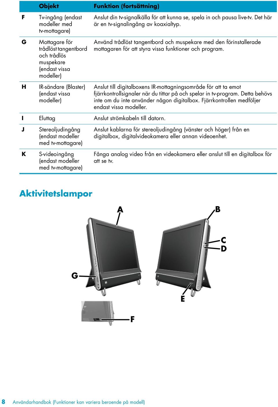 Använd trådlöst tangentbord och muspekare med den förinstallerade mottagaren för att styra vissa funktioner och program.