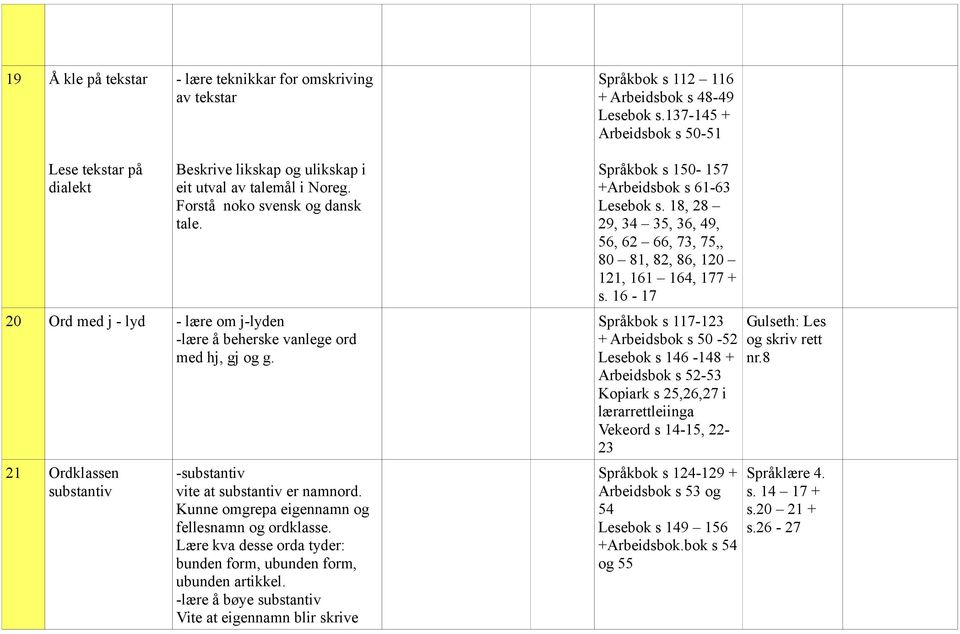 20 Ord med j - lyd - lære om j-lyden -lære å beherske vanlege ord med hj, gj og g. 21 Ordklassen substantiv -substantiv vite at substantiv er namnord.