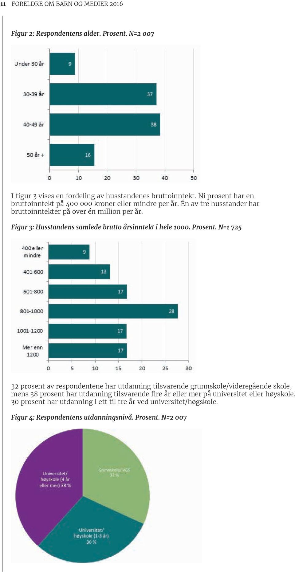 Figur 3: Husstandens samlede brutto årsinntekt i hele 1000. Prosent.