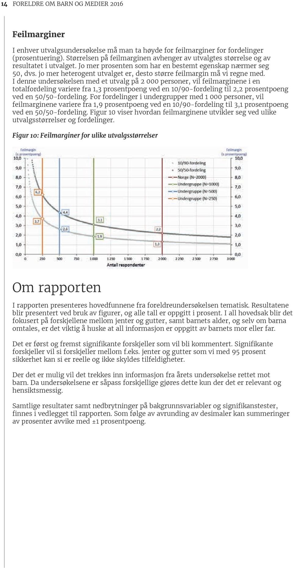 jo mer heterogent utvalget er, desto større feilmargin må vi regne med.