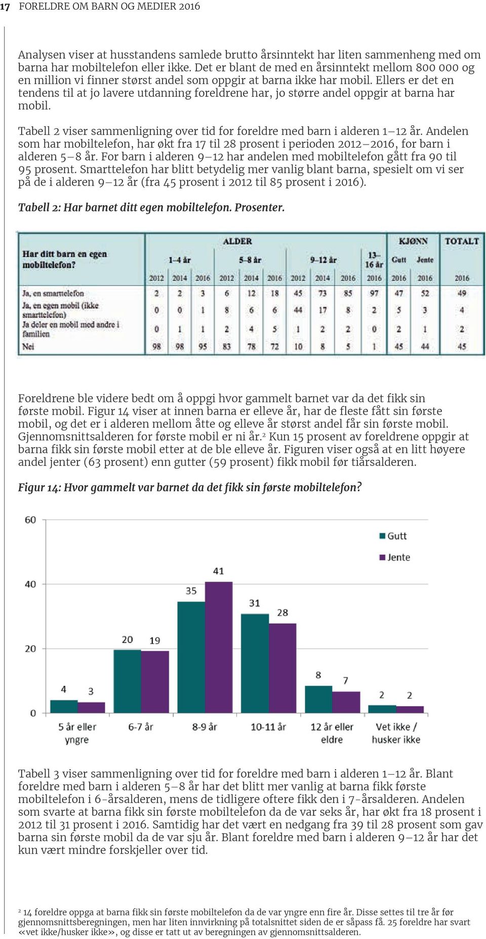 Ellers er det en tendens til at jo lavere utdanning foreldrene har, jo større andel oppgir at barna har mobil. Tabell 2 viser sammenligning over tid for foreldre med barn i alderen 1 12 år.