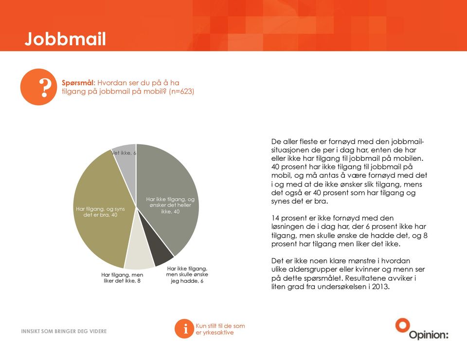 40 prosent har kke tlgang tl jobbmal på mobl, og må antas å være fornøyd med det og med at de kke ønsker slk tlgang, mens det også er 40 prosent som har tlgang og synes det er bra.