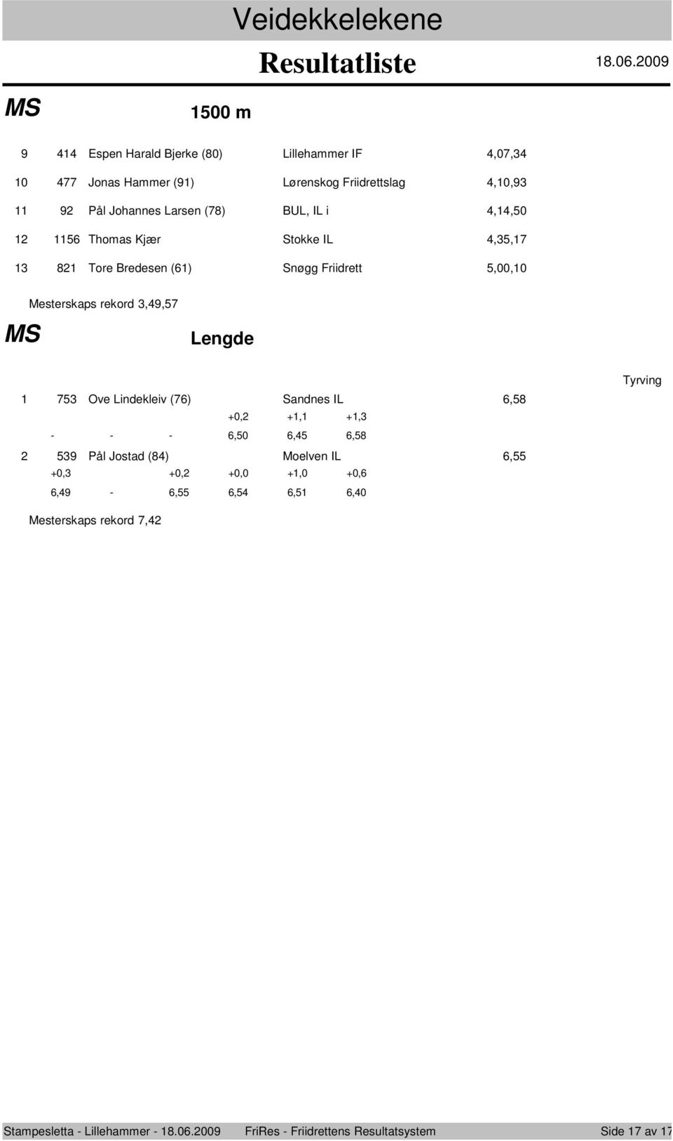 Mesterskaps rekrd:,9, Lengde Ove Lindekleiv () Sandnes IL,8 +0, +, +, - - -,0,,8 9 Pål Jstad (8)