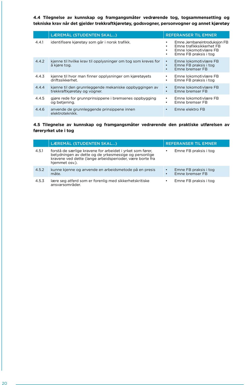 4.4.3 kjenne til hvor man finner opplysninger om kjøretøyets driftssikkerhet. 4.4.4 kjenne til den grunnleggende mekaniske oppbyggingen av trekkraftkjøretøy og vogner. 4.4.5 gjøre rede for grunnprinsippene i bremsenes oppbygging og betjening.