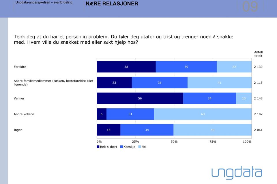 Du føler deg utafor og trist og trenger