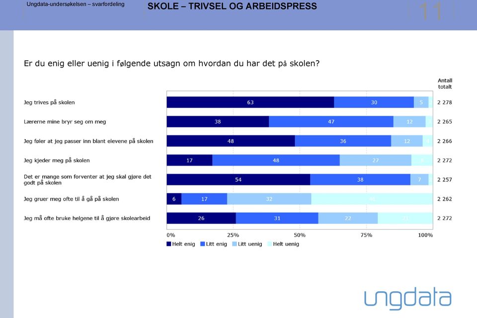 eller uenig i følgende