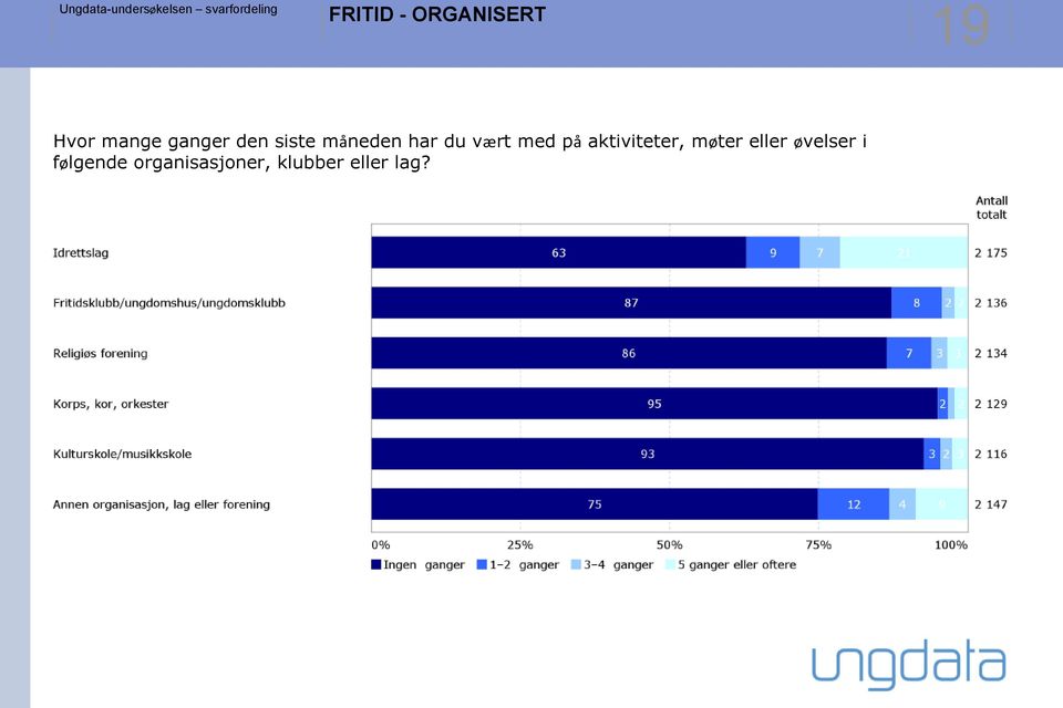 aktiviteter, møter eller øvelser i