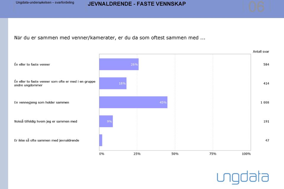 med venner/kamerater, er