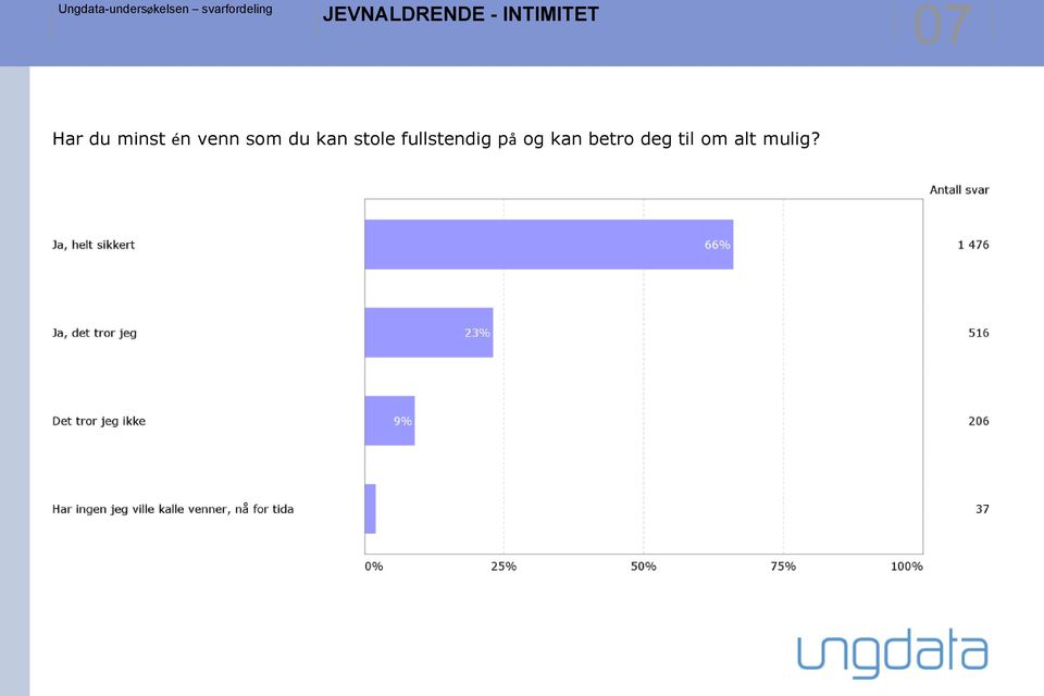 stole fullstendig på og kan