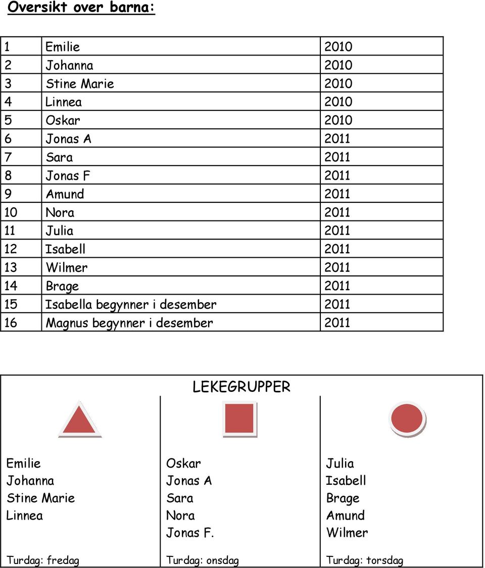 Isabella begynner i desember 2011 16 Magnus begynner i desember 2011 LEKEGRUPPER Emilie Oskar Julia Johanna