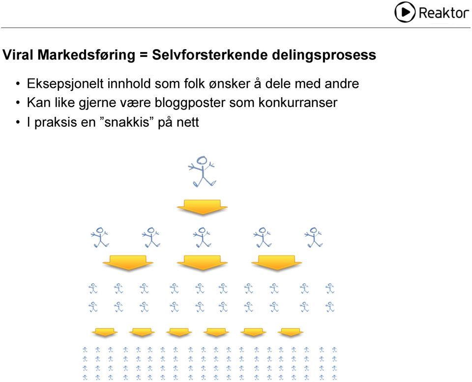 ønsker å dele med andre Kan like gjerne være