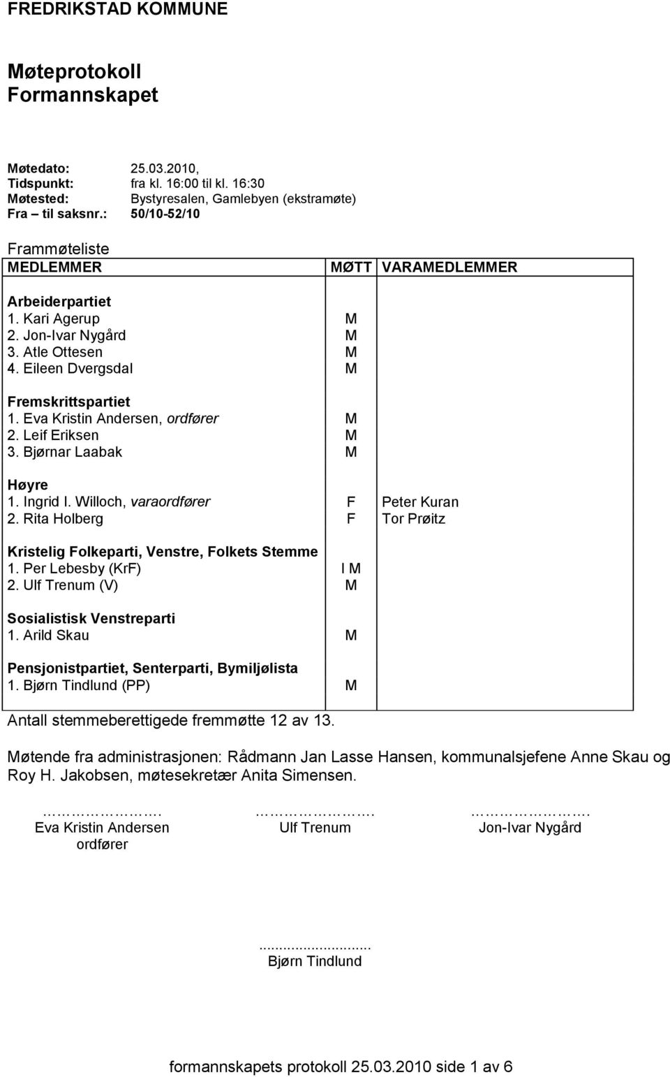 Eva Kristin Andersen, ordfører M 2. Leif Eriksen M 3. Bjørnar Laabak M Høyre 1. Ingrid I. Willoch, varaordfører F Peter Kuran 2.