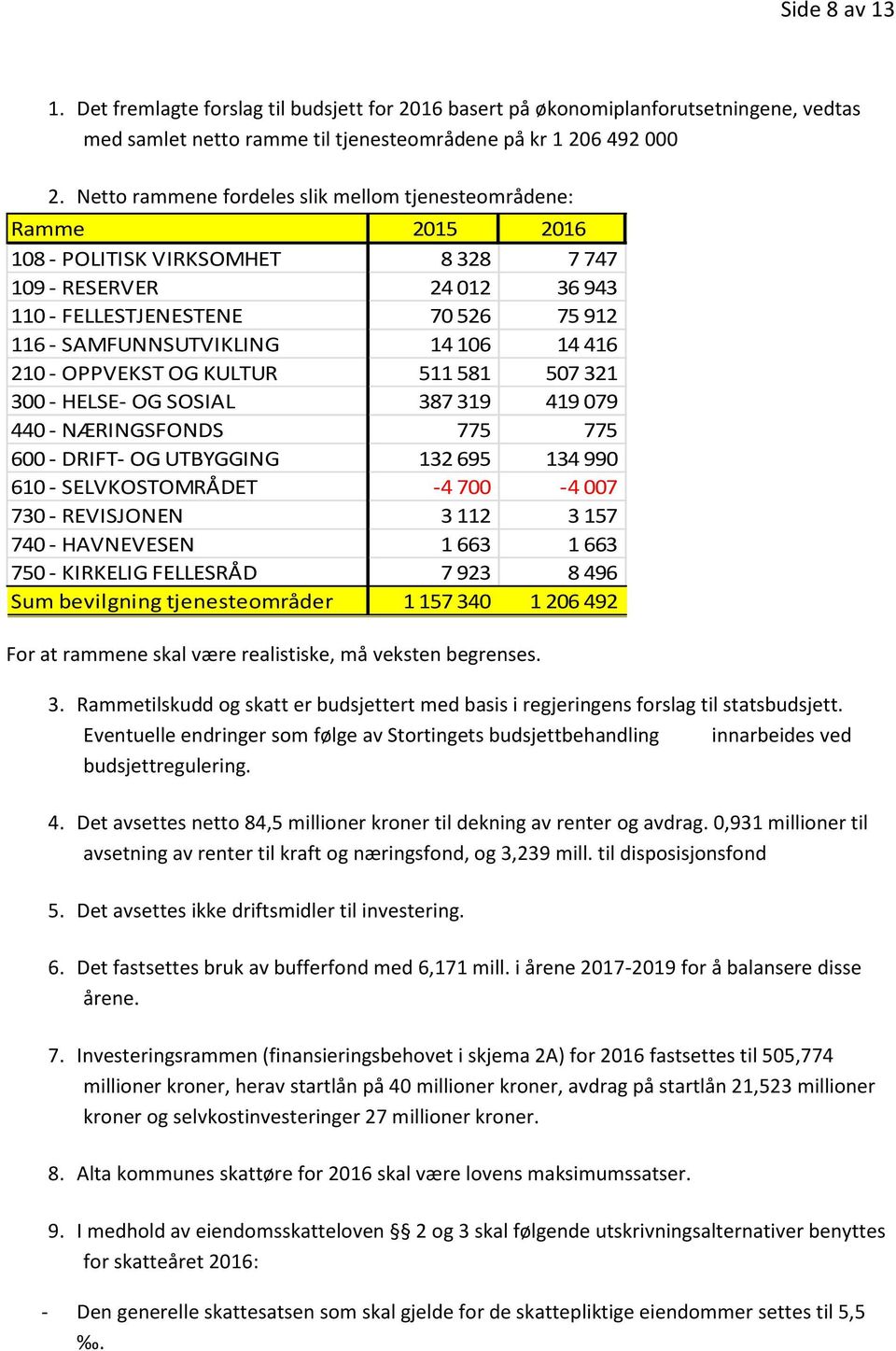 106 14 416 210 - OPPVEKST OG KULTUR 511 581 507 321 300 - HELSE- OG SOSIAL 387 319 419 079 440 - NÆRINGSFONDS 775 775 600 - DRIFT- OG UTBYGGING 132 695 134 990 610 - SELVKOSTOMRÅDET -4 700-4 007 730